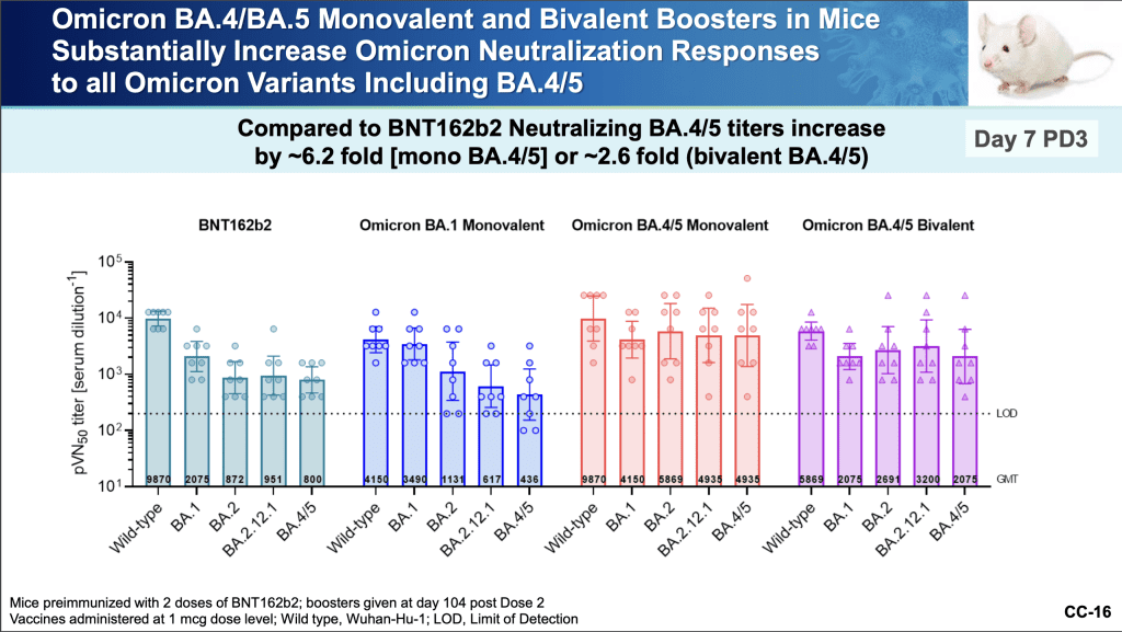 graphs of Pfizer's boosters